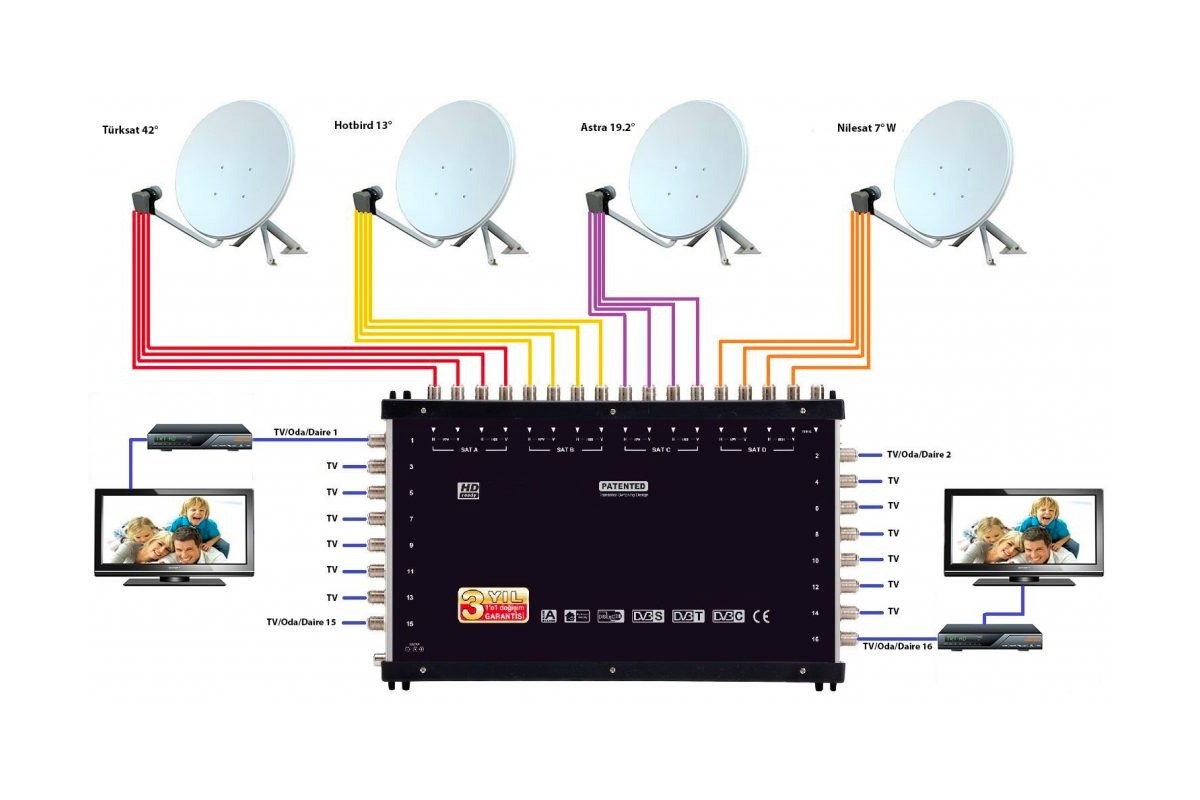 Mecidiyeköy Merkezi Sistem Kurulum